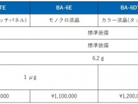 株式会社エー・アンド・デイのプレスリリース画像