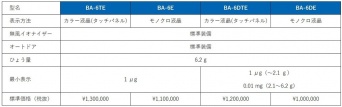 株式会社エー・アンド・デイのプレスリリース画像