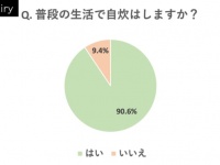 自炊ってみんなしてるの？　一人暮らしの社会人に本音を聞いてみた