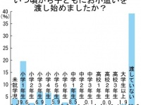 お小遣い制度スタートのきっかけは、小・中学校への入学！『子どものお小遣いに関する調査』