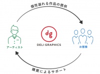株式会社アソビナのプレスリリース画像