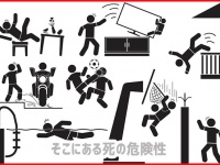 「あなたが死ぬ確率」スポーツ・交通・生活習慣など、日常の活動で死ぬ確率をまとめたイラスト図（アメリカ）