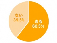 半額商品しか買わない!?　みんなが貯金を増やすためにしていること