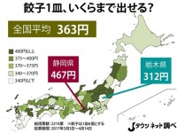 ギョーザ1皿、いくらまで出せる？