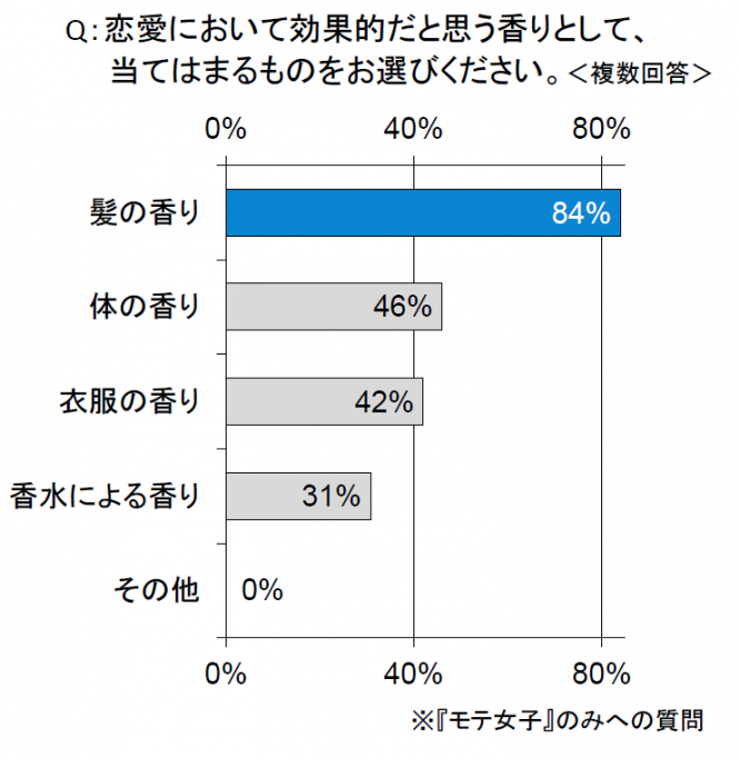 グラフ3