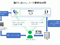 株式会社D&amp;Iのプレスリリース画像