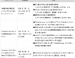 中部電力ミライズ株式会社のプレスリリース画像