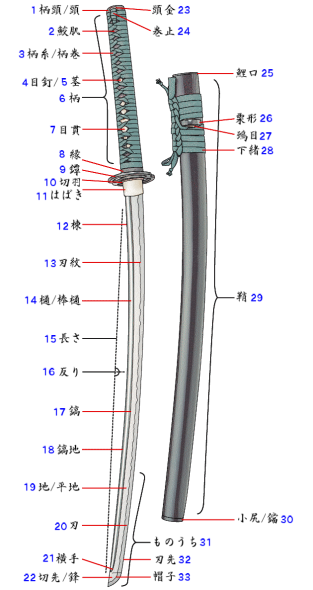 Katana_(ja)