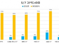 一般社団法人日本コナモン協会のプレスリリース画像