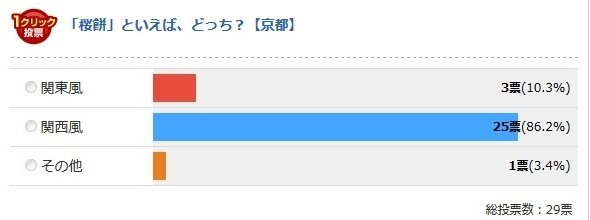 京都府（Jタウンネット調べ）