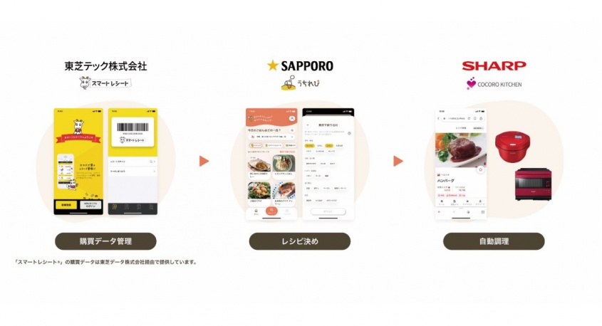 東芝テック株式会社　（PR代行：エムカラーデザイン株式会社）のプレスリリース画像