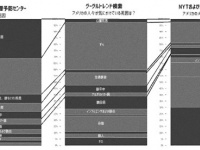ネット検索とメディアと現実でこんなにも違う。アメリカ人の死因チャート図を比較してみた。