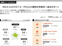 ライフロボ株式会社のプレスリリース画像