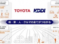トヨタとKDDIが業務資本提携、街、家、人、クルマがつながる社会へ