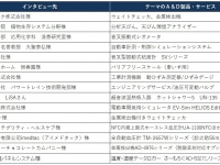 株式会社エー・アンド・デイのプレスリリース画像