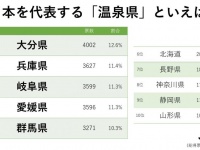グラフ作成：Jタウンネット編集部