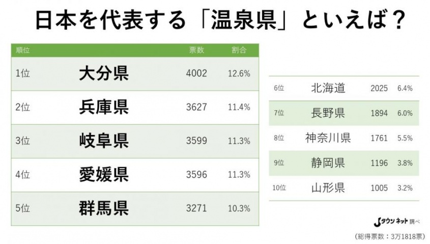 グラフ作成：Jタウンネット編集部