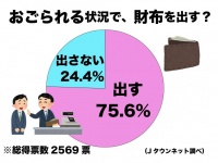 調査結果（Jタウンネット調べ）
