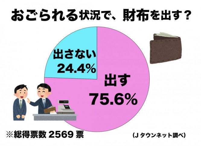 調査結果(Jタウンネット調べ)