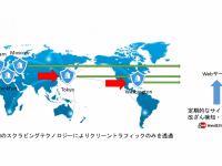 日永インターナショナル株式会社のプレスリリース画像