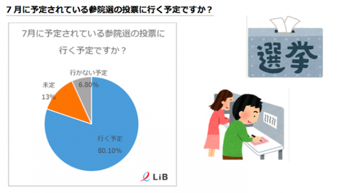 株式会社LiB(リブ)のプレスリリース画像