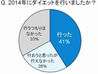 トレンド総研のプレスリリース画像