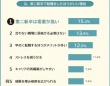 経験者に聞いた！　第二新卒での転職はしてよかったor やめたほうがいい？