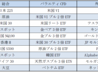GMOクリック証券株式会社のプレスリリース画像