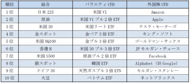 GMOクリック証券株式会社のプレスリリース画像