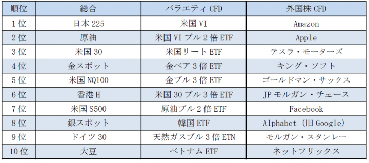 GMOクリック証券株式会社のプレスリリース画像