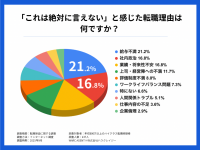 howcrazyのプレスリリース画像