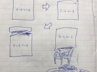 図解（画像はカソクキセンパイポスドク（＠AccSempai）さんから）