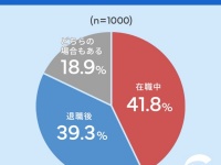 在職中の転職活動は大変？　経験者に聞く「転職活動を始めるタイミング」