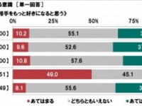 マジ!?　●●デートをするともっとラブラブになるという調査データが！