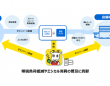 東芝テック株式会社　（PR代行：エムカラーデザイン株式会社）のプレスリリース画像