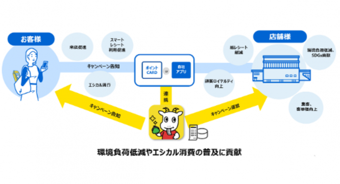 東芝テック株式会社　（PR代行：エムカラーデザイン株式会社）のプレスリリース画像