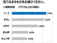 トレンド総研のプレスリリース画像