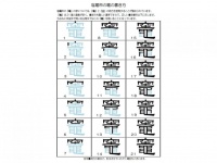 「塩竈市の竈の字の書き方」（画像提供：塩竈市役所市民安全課）
