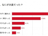 これでケンカも回避！混雑していてもイライラしないデートのコツ