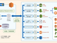 インフォサイエンス株式会社のプレスリリース画像