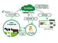 株式会社ファームノートのプレスリリース画像