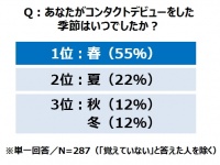 トレンド総研のプレスリリース画像