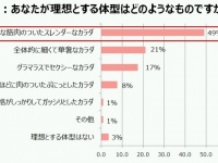 株式会社ディーエイチシーのプレスリリース画像