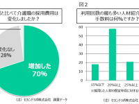 セカンドラボ 株式会社のプレスリリース画像