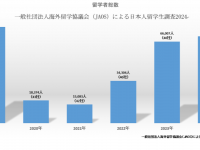 一般社団法人海外留学協議会（JAOS）のプレスリリース画像