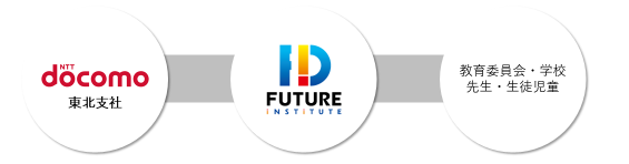 フューチャーインスティテュート株式会社のプレスリリース画像