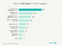 Qrious合同会社のプレスリリース画像