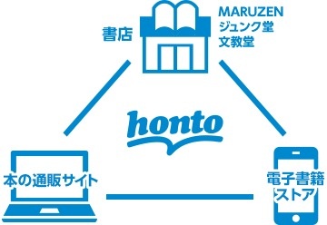 ハイブリッド型書店サービス「honto」