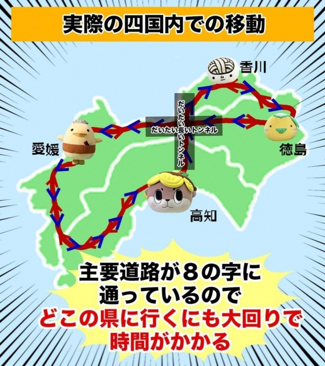 実際の四国内での移動（しんじょう君Shinjo-kun（＠susaki_city_PR）のツイートより）