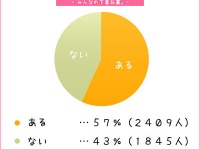 スリップを着たことがある女子は57％！「スーツを着るときには必要」